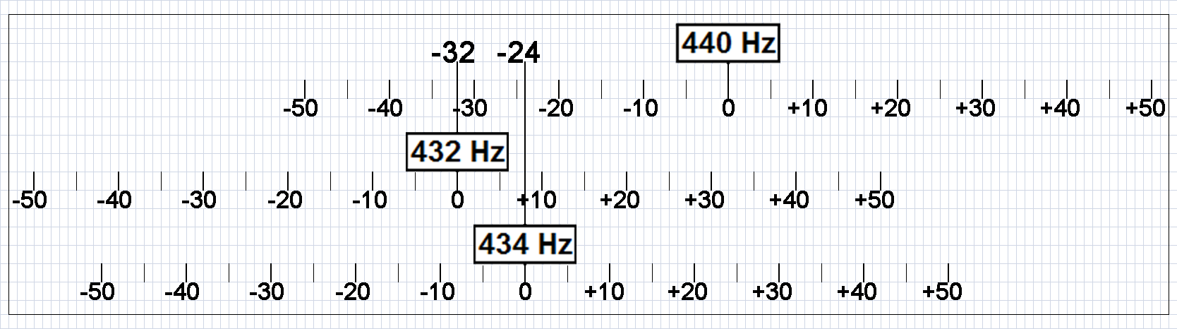 True_Tone_Frequency_Comparison